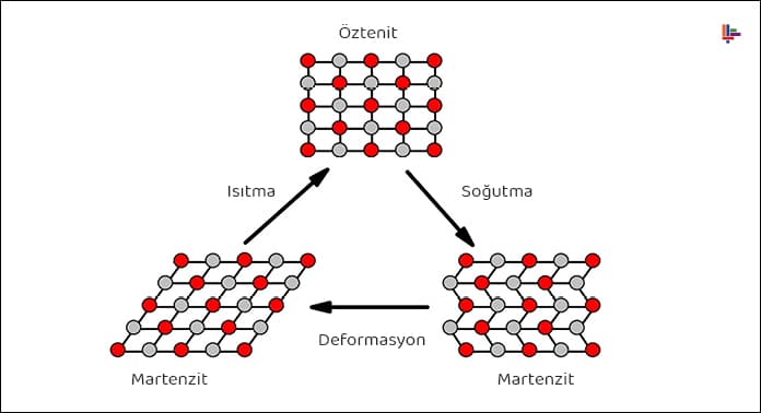 nitinol-isitma-sogutma-ve-defermasyon-hali