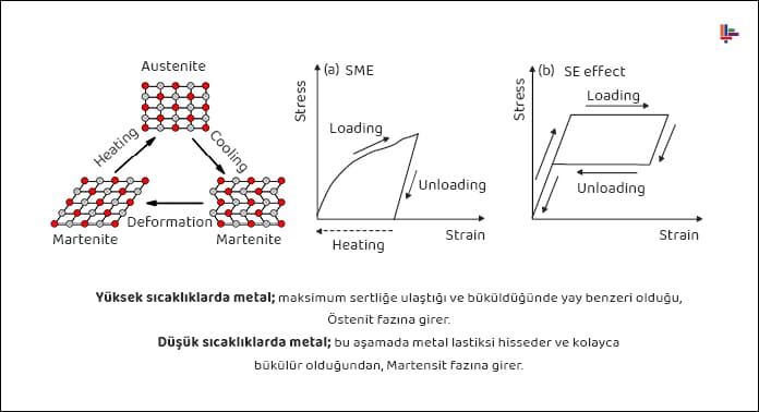 metalin-yuksek-sicaklik-ve-dusuk-sicaklik-hali