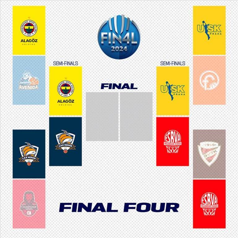 EuroLeague Kadınlar Final Foura Mersin ev sahipliği yapacak