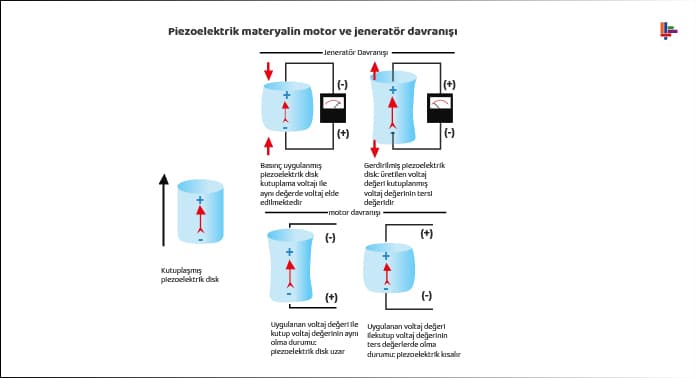 piezoelektrik-materyalin-motor-ve-jeneratör-davranislari