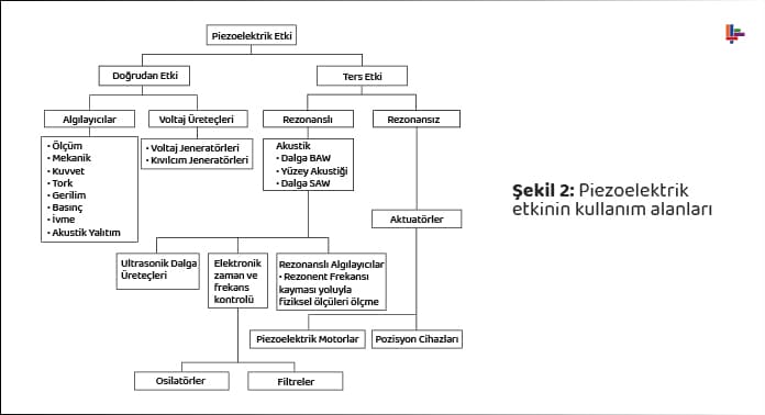 piezoelektrik-etkinin-kullanim-alanlari