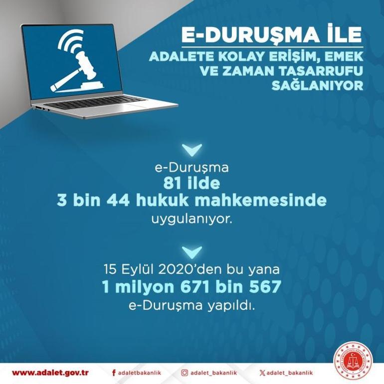 2020de devreye girmişti... Bakan Tunç: 1 milyon 671 bin 567 e-Duruşma yapıldı