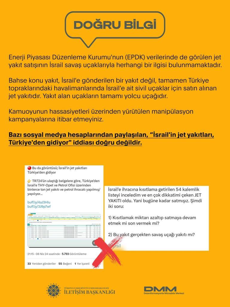 İletişim Başkanlığından İsraile jet yakıt iddialarına yalanlama